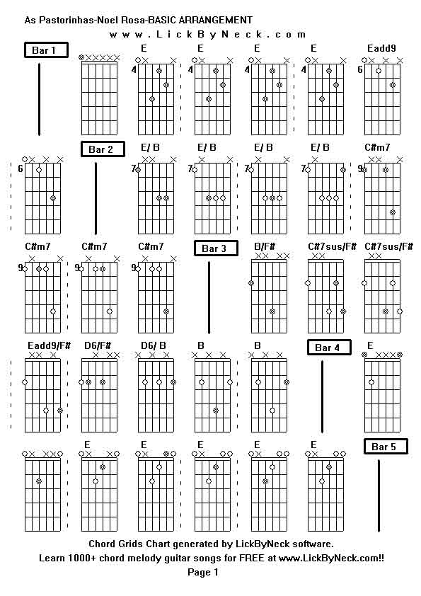 Chord Grids Chart of chord melody fingerstyle guitar song-As Pastorinhas-Noel Rosa-BASIC ARRANGEMENT ,generated by LickByNeck software.